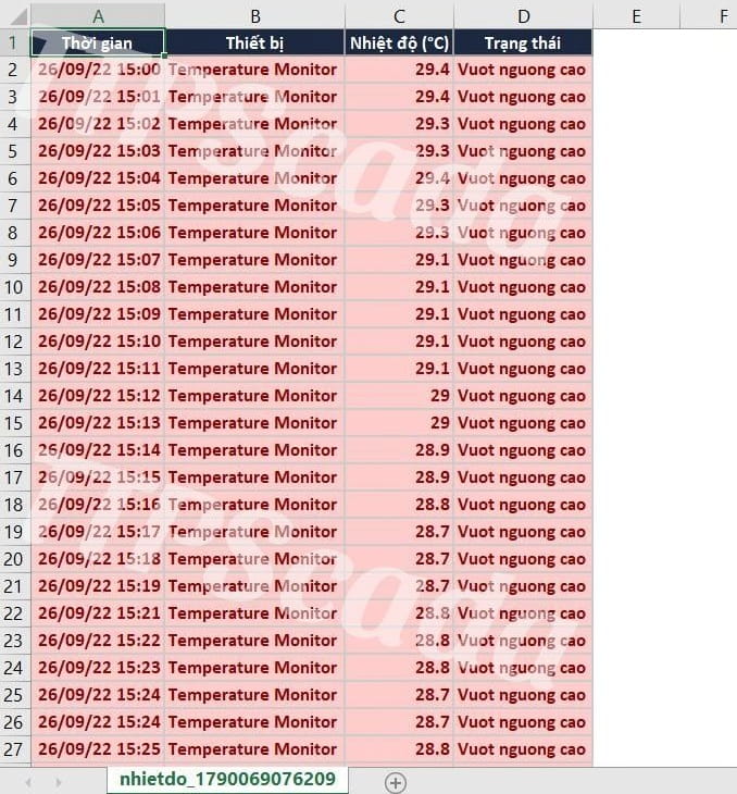 file excel dữ liệu cảnh báo nhiệt độ tủ vắc xin